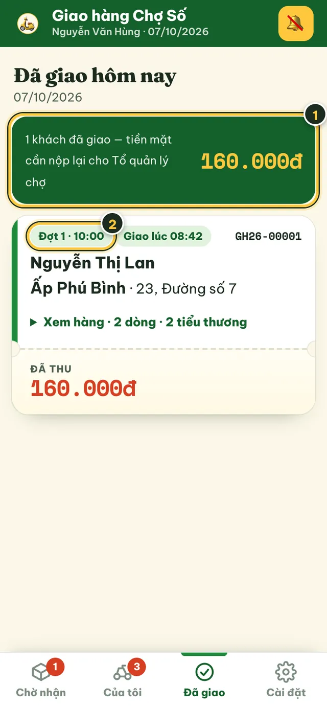 Mục Đã giao hôm nay: tổng tiền mặt cần nộp lại và các khách đã giao
